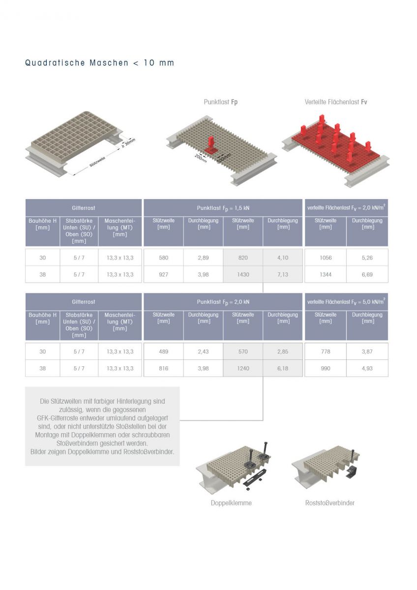 Meiser Gfk Belastungstabellen Meiser Gitterroste